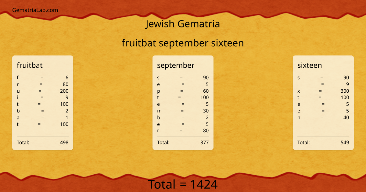 fruitbat september sixteen in jewish Gematria
